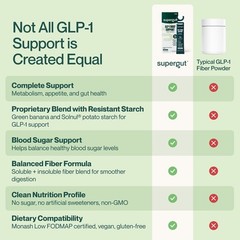 Daily Support – Unflavored Prebiotic Fiber, Appetite Support, 8ct