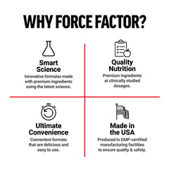 Force Factor, Potassium Citrate, 99 mg, 180 Vegetable Capsules