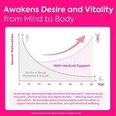 Vaginal Moisture & Libido Enhancer for Women – Hormone Balance, Mood Boost, 60CT