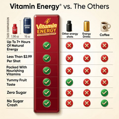 (48 Pack) Vitamin Energy® Hydration+ Energy Shots, Clinically Proven