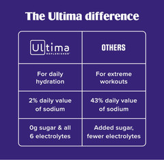 Ultima Replenisher Electrolyte Variety Pack, 36 Stick Packs, Sugar Free