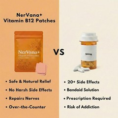 Avalaine Nervana+ Vitamin B12 Patches containing Magnesium 30 Pieces Soothing Pa