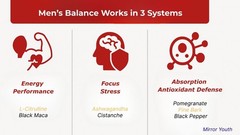 Male Supplement for Stamina Performance & Stress | Black Maca Pomegranate