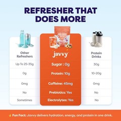 Javvy Passionfruit Peach Clear Protein Refreshers – 8.9oz