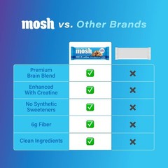 MOSH Oatmeal Chocolate Chip High Protein Bars – 20g Protein – 8.44oz/4ct