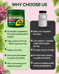 Resveratrol Supplement 1800mg Complex – COQ10, 90 Count (Pack of 1)