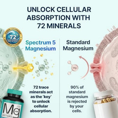 Spectrum 5 Magnesium Complex 500mg 5-in-1 Glycinate Citrate Malate 72 Minerals