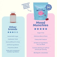 JoySpring Mood Munchies – Saffron Gummies for Mood & Focus