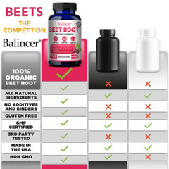 Organic Beet Root 2500mg – Improves Athletic Performance And Digestive Health
