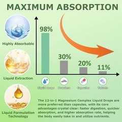 Complex Liquid Drops 700mg, High Absorption Magnesium Glycinate Citrate Malate T