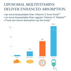 Solaray Liposomal Multivitamin for Men Enhanced 120 Ct.