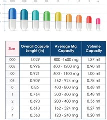Size 1 Red/White Empty Gelatin Pill Capsule 375 mg Powder Filling (Pack Of 1000)