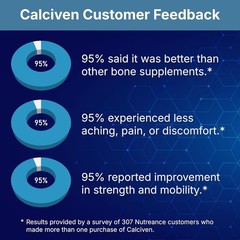 C’alciven botanical Bone Support Supplement –Bone Density, Non-GMO, Gluten-Free