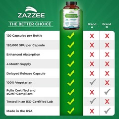 Extra Strength Serrapeptase 120,000 SPU, 120 Vegan Capsules, Delayed Release