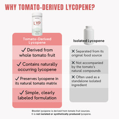 Bloofah Lycopene Tomato Fruit Powder Capsules 500mg | 120 Count | Clean Label