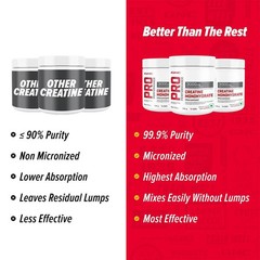 GNC Pro Performance (100gm) Creatine Monohydrate Unflavoured Micronized
