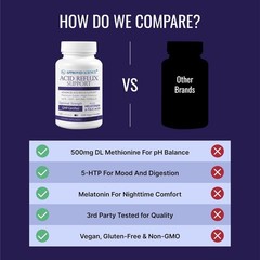 Approved Science? Acid Reflux Support – with Melatonin, Marshmallow Root, L-Ta