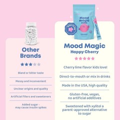 JoySpring Mood Magic Fruit Punch Powder Candy Lime 25 Servings US