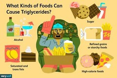 TRIGLYCERIDES HIGH & BAD CHOLESTEROL REMOVER & FLUSHER & SUGAR DOWN