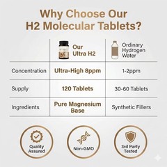 Hydrogen Water Tablets, Molecular Hydrogen Supplement 240 Tablets Total