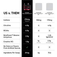2 Kaged Original Pre Workout Powder Berry Blast E.x.p 08/2025