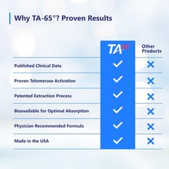 T.A. Sciences Telomerase Activation Supplement – 100 Units Ta 65 Md 30 Capsules