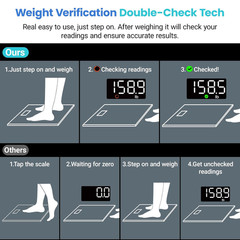 Scale for Body Weight, Digital Bathroom Scales for People, Most Accurate to 0.05
