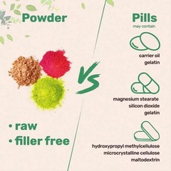 Micro Ingredients Multi Collagen Peptides I/II/III/V/X Unflavored 1LB