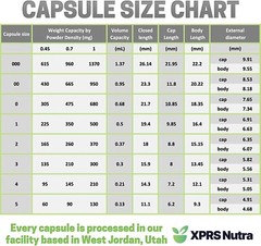 Capsules Express- Size 4 Empty Gelatin Capsules for Cats Gelcaps Gel Caps Pills