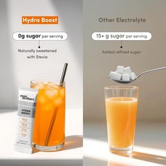 Man Matters Hydra Boost Electrolyte Powder – Orange Flavour | 15 Sachets