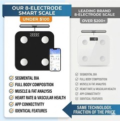 The Body Pod Smart Scale 8-Electrode Body Fat Health Scale New Sealed