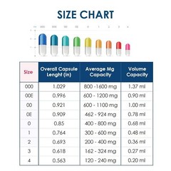 Size 00 Empty Capsules Separated 10,000 Count Clear Empty Vegan Vegetarian HPMC