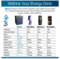 Blue Energy Blend by BHIP Global Amino Acid Natural Drink Fitness Weight Loss