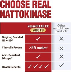 Labo Nutrition Vesseclear Ex: Nattokinase Nsk-sd+elastin F For Clean &