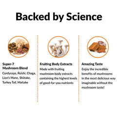 Force Factor Modern Mushrooms Soft Chews – Energy, Focus, Immunity, & Digestion