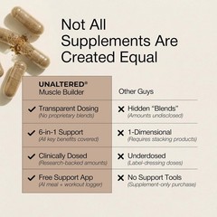 UNALTERED Muscle Builder for Men – Supports Muscle Growth Size Strength – Nat…