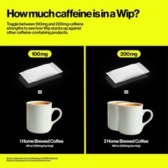 Wip Energy Pouches 200mg Natural Caffeine 4 Pack Assorted