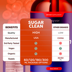 (5 Pack) Sugar Clean Blood Support Drops SugarClean Vitamin Supplement 150 Servs