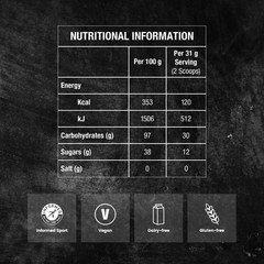 Precision Hydration Precision Fuel Pf Carb Only Drink Mix – High Carbohydrate