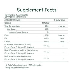 New Root Labs Pure Himalayan Alpha Gummies with KSM-66 Ashwagandha – 120 Gummies