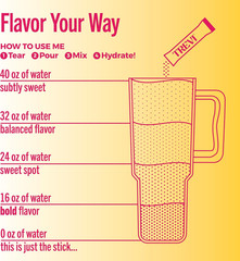 TREVI Everyday Electrolytes Packets 28ct, Raspberry Lemonade Mix