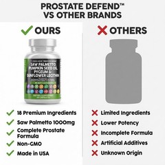 Prostate Health Supplements for Men – Saw Palmetto, Pumpkin Seed Oil, Lycopene –