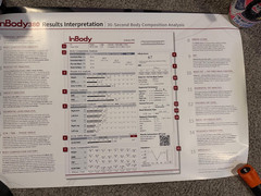 InBody 380 “Newest Model”