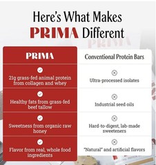 PRIMA Ancestral Protein Bars 7 Pack|Mocha | Low Carb | Animal based |16g Protein