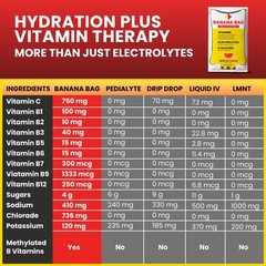 Banana Bag Oral Solution Packets 5Pk Electrolytes Powder Packets Drink Mixes