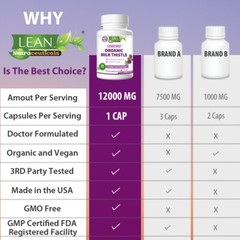 Organic Milk Thistle120 Capsule 12,000mg Strength Liver Cleanse Detox Supplement
