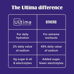 Ultima Variety Electrolyte Packets, 20 Count | Sugar-Free Hydration