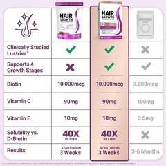 Hair Growth Soft Chews Thicker Stronger Hair 60 Mixed Berry minimize Wrinkles