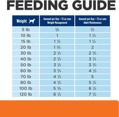 W/D Multi-Benefit Digestive/Weight/Glucose/Urinary Management Wet Dog Food, Chic