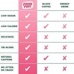 FocusFuel Energy Chews – Watermelon Flavor – 15 Servings All-Natural Energy